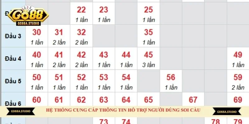 Hệ thống cung cấp thông tin hỗ trợ người dùng soi cầu