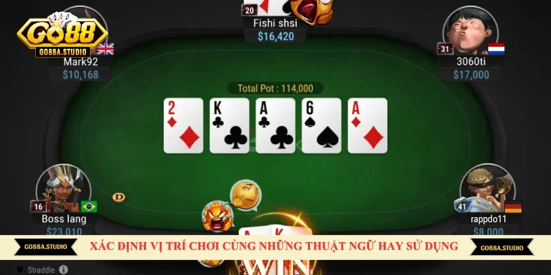 Xác định vị trí chơi cùng những thuật ngữ hay sử dụng